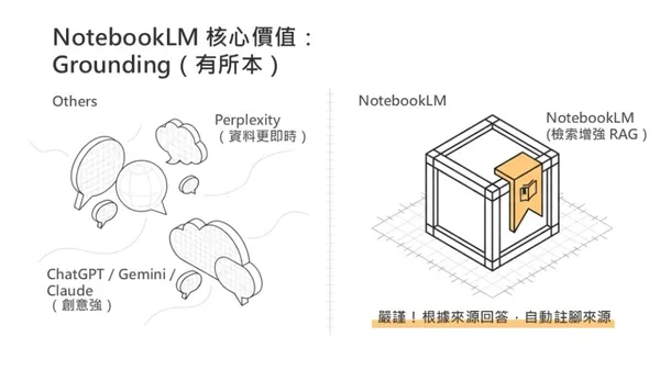 #1 用 AI 做簡報，產出卻總是不如預期？這 3 個錯誤，你可能全都中了