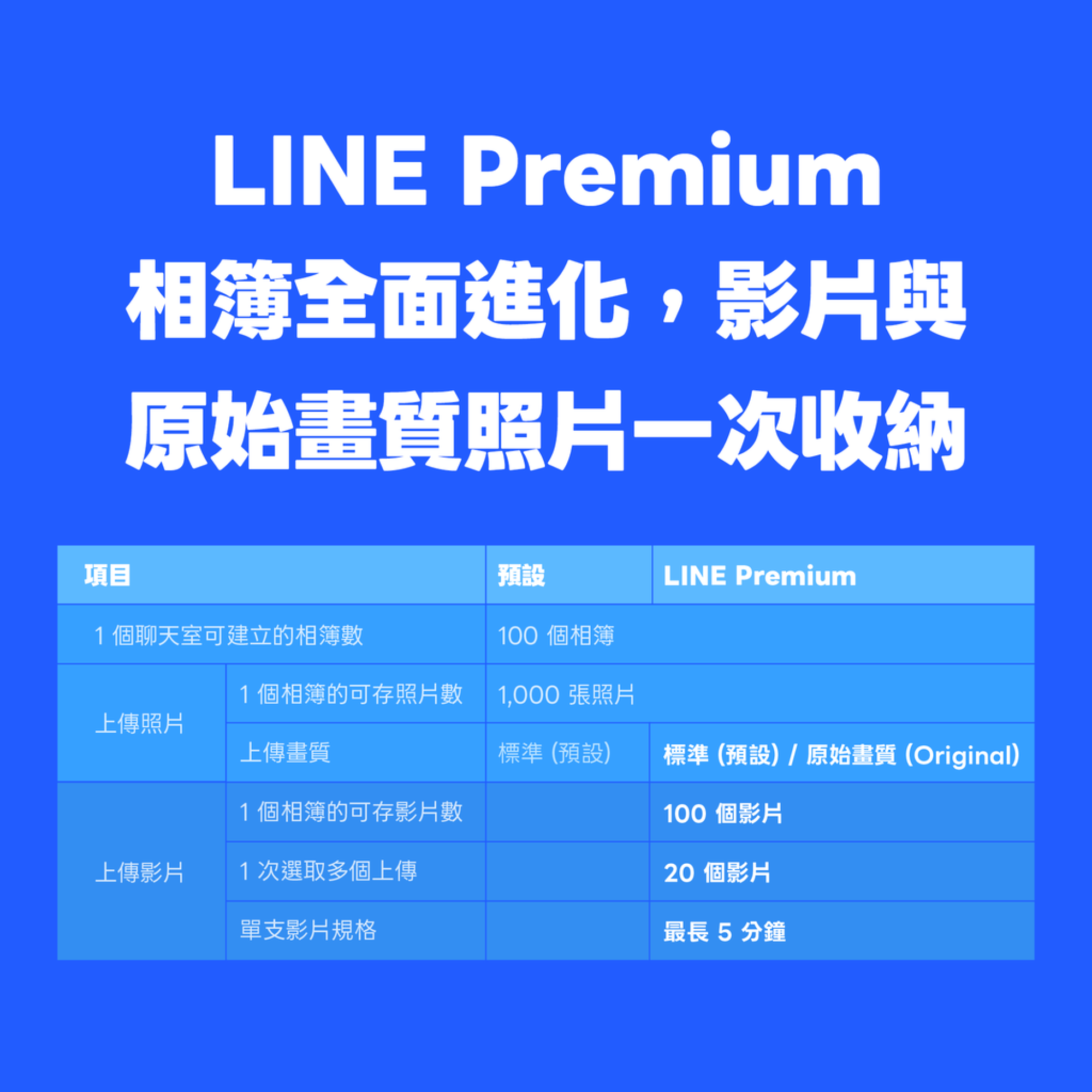 LINE Premium 相簿支援影片存放與原始畫質