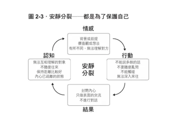當辦公室鴉雀無聲_文章用圖
