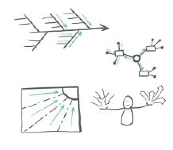 #5 【圖解】邊畫邊解決的視覺化溝通術 》