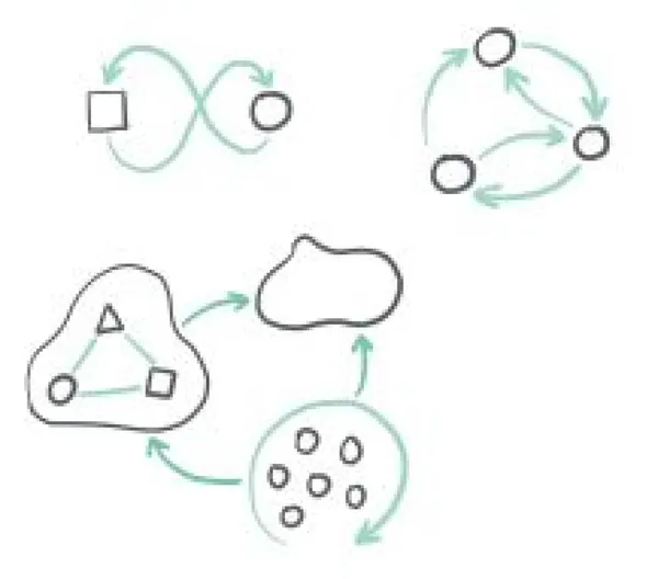 #9 【圖解】邊畫邊解決的視覺化溝通術 》