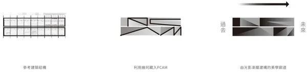 #0 屏東縣立美術館