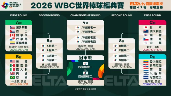 2026 WBC