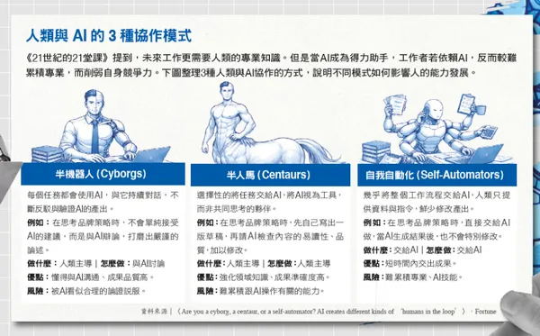 人類與AI的3種協作模式