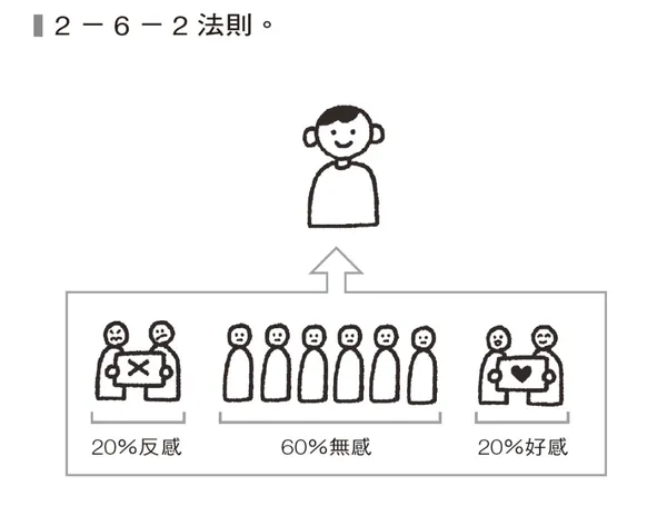 氛圍力，沒有動力也能前進_文章用圖