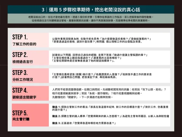 #1 主管沒說出口的才是重點！3 張圖看清上司在意的「處事眉角」，不再瞎忙一場