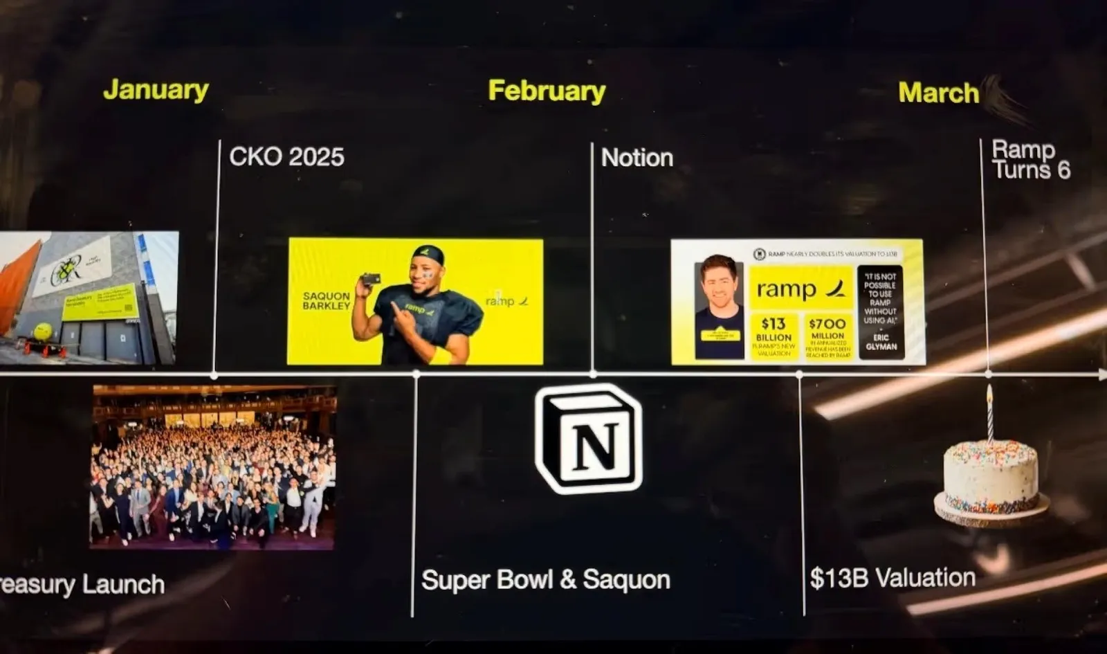 Notion 推客製化 AI 代理：自動派任務、寫報告一次搞定！精選 6 款免費範本直接用