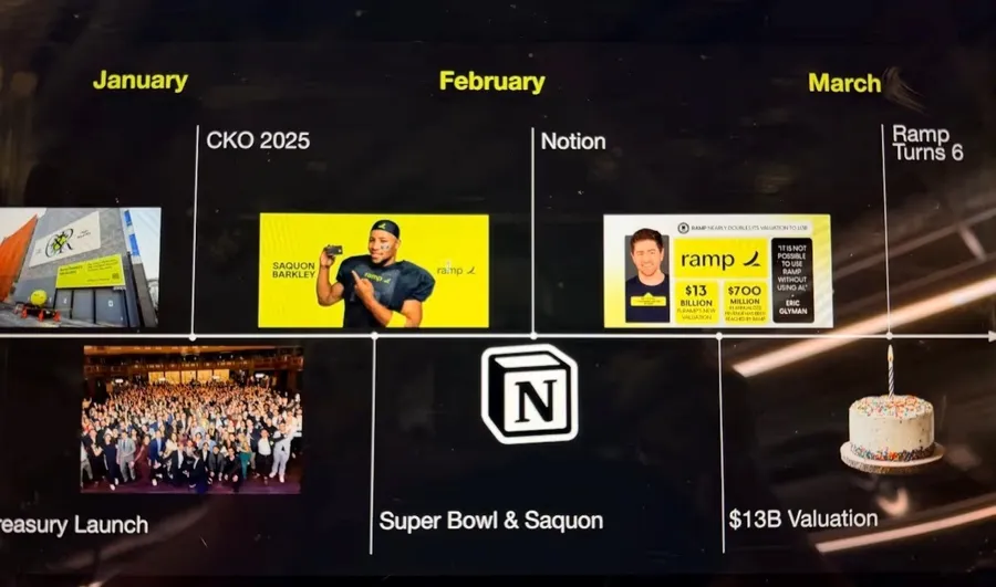 Notion推出客製AI代理！讓AI幫你24小時自動加班，還有6個免費範本直接套用