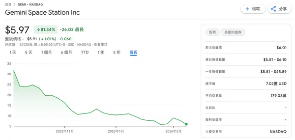 #1 Tyler and Cameron Winklevoss