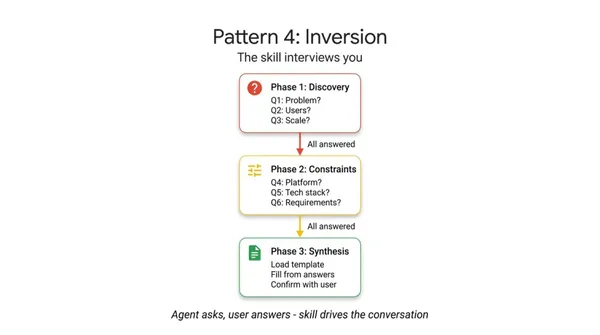#2 agent skill設計