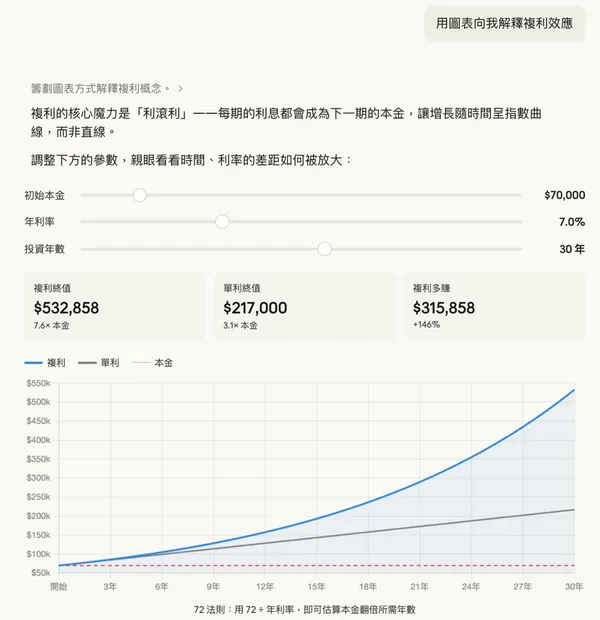 Claude互動視覺圖表