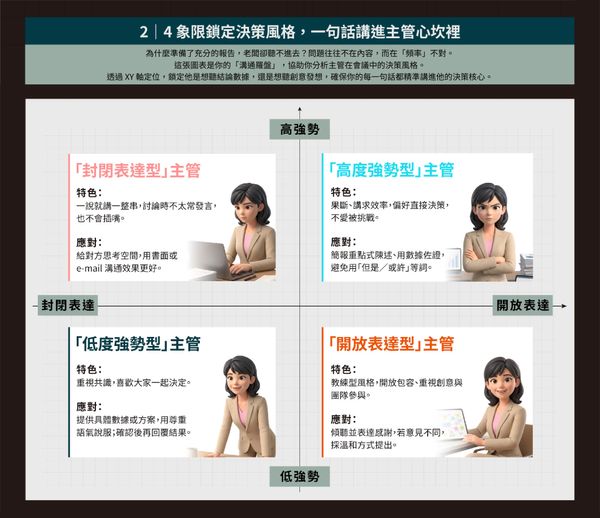  主管沒說出口的才是重點！3 張圖看清上司在意的「處事眉角」，不再瞎忙一場