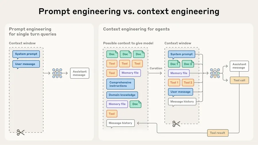 提示工程死透了！解密Anthropic情境工程5大步驟：如何聰明設定，讓Claude忘不了你？