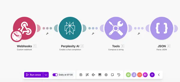 #7 AI電子報自動化教學