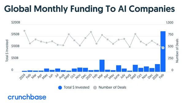 AI新創每月募資
