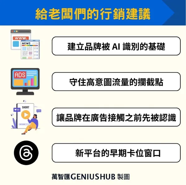 萬智匯投稿配圖