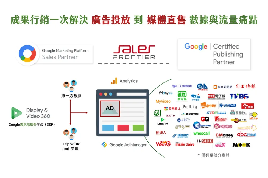 當數據遇見流量：Agentic AI程序化廣告新篇章