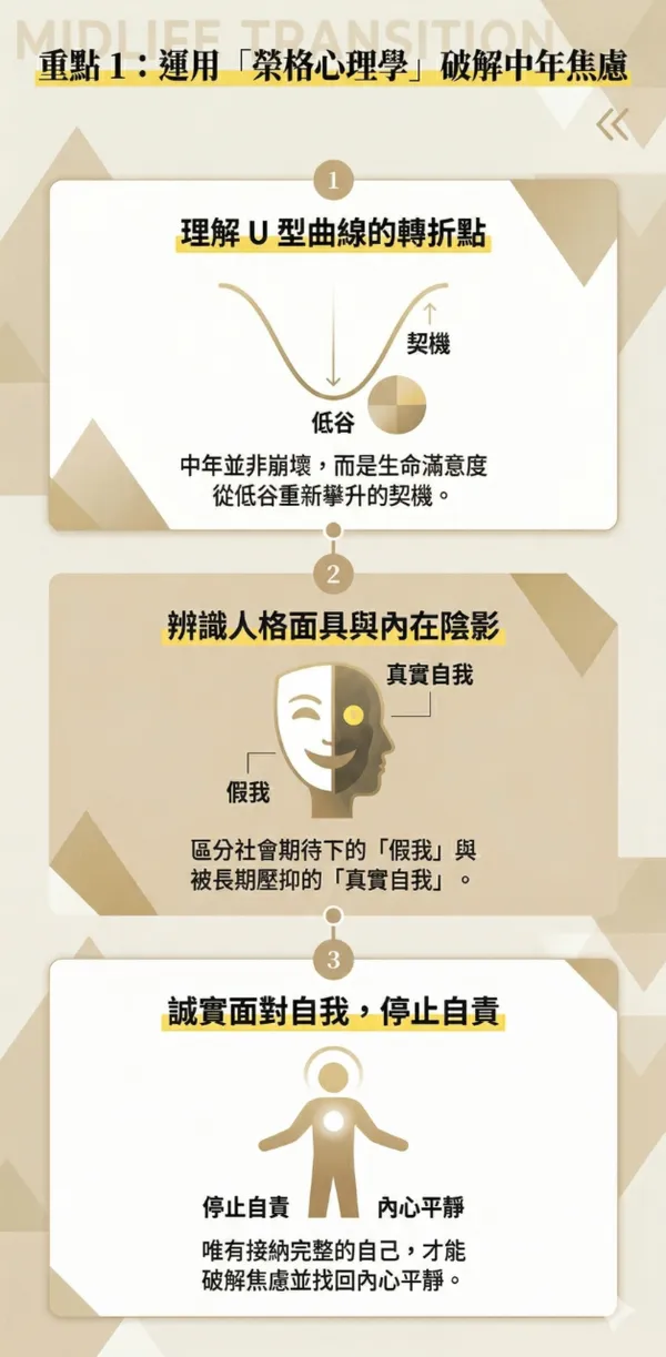 邁向中年的第一課_3.png