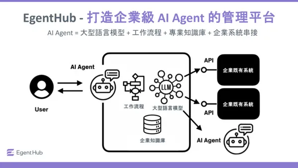 智慧方案 EgentHub服務