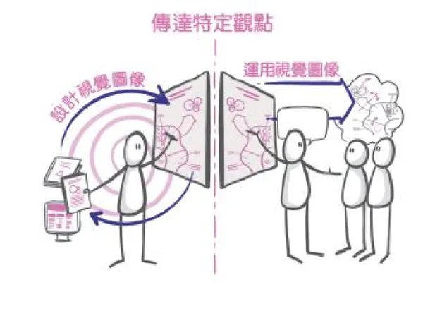 #1 【圖解】邊畫邊解決的視覺化溝通術
