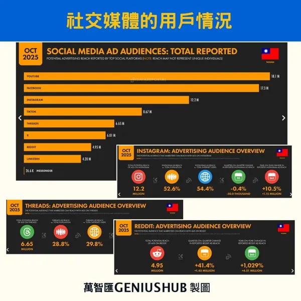 #3 萬智匯投稿配圖