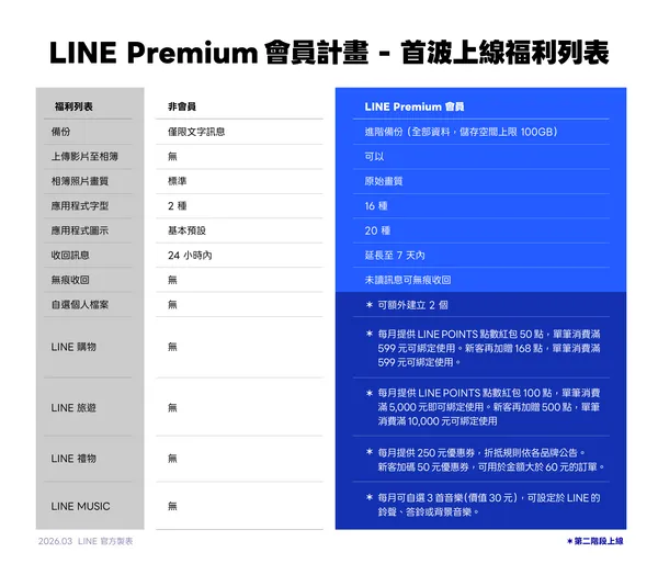 #2 line premium