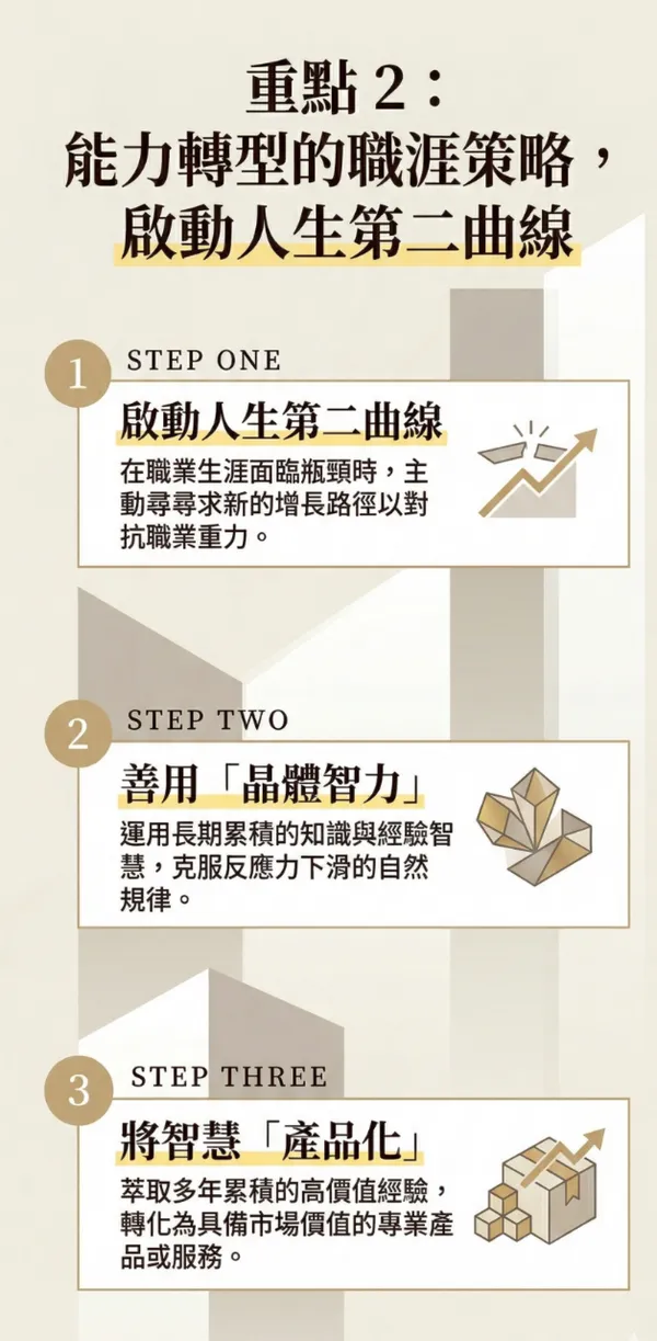 邁向中年的第一課_4.png