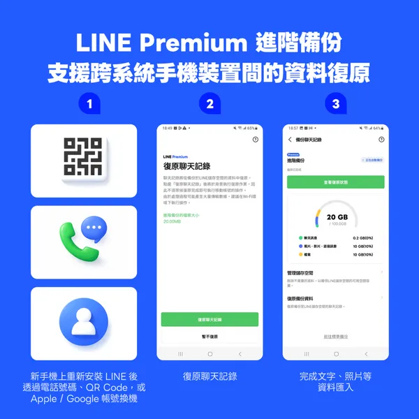 #4 line premium