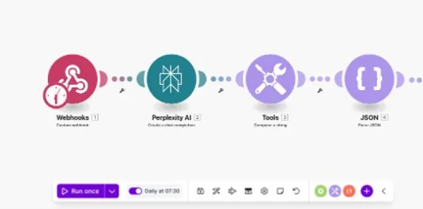 #7 AI教學自動化電子報