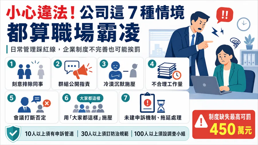 訂便當不揪、群組批評工作都算霸凌！職場霸凌防治專章7月上路，這些行為都觸法