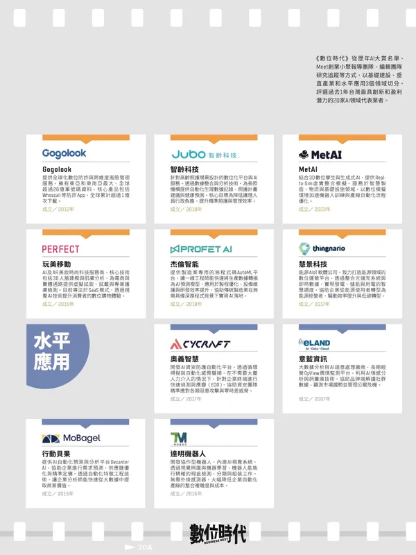 #1 AI台灣20
