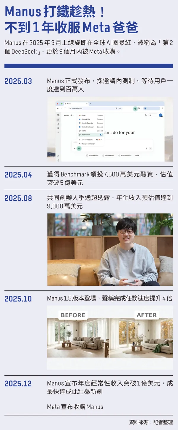Manus收服Meta大事記