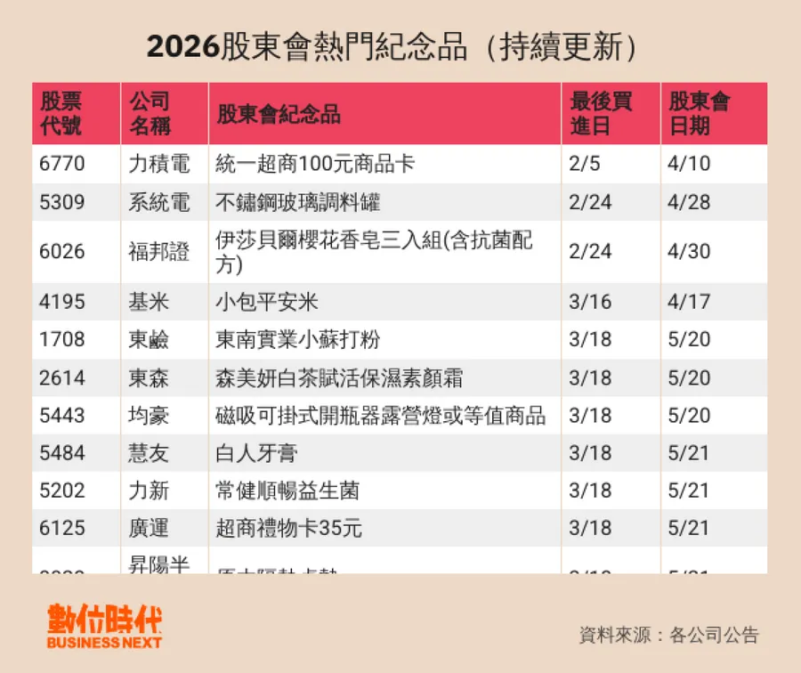 2026股東會紀念品(持續更新)｜華南金送咖波聯名盤、中信金送琉璃工房碗盤組！流程、領取方式一次看