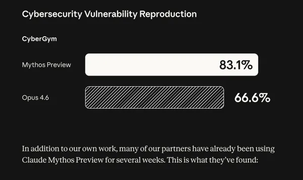 網路安全漏洞重現基準測試