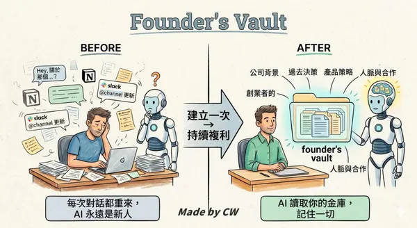 Tesla AI總監都在建的「AI金庫」在解決什麼問題？為何對創業家很重要？