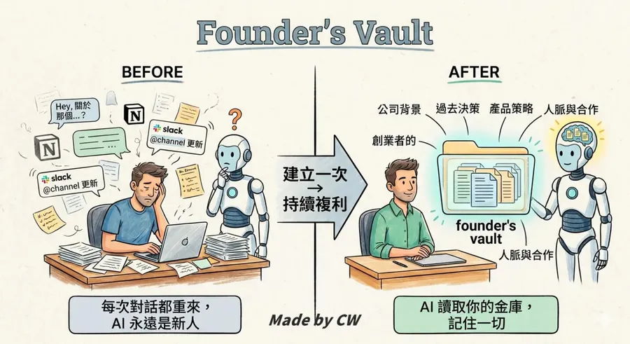 Tesla AI總監都在建的「AI金庫」在解決什麼問題？為何對創業家很重要？
