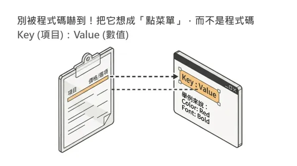 #2 AI 簡報總有「長輩圖」味？5 步驟學會 YAML 語法，瞬間產出大師級排版