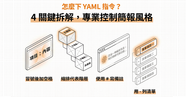  教學｜AI 簡報老是做出「長輩圖」？5 步驟學會 YAML 語法，瞬間產出設計師級排版