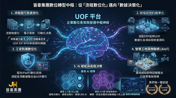 皆豪一等一報導圖片