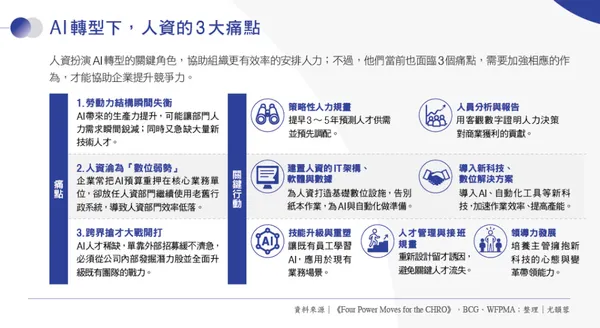 AI 轉型下，HR 的 3 大痛點