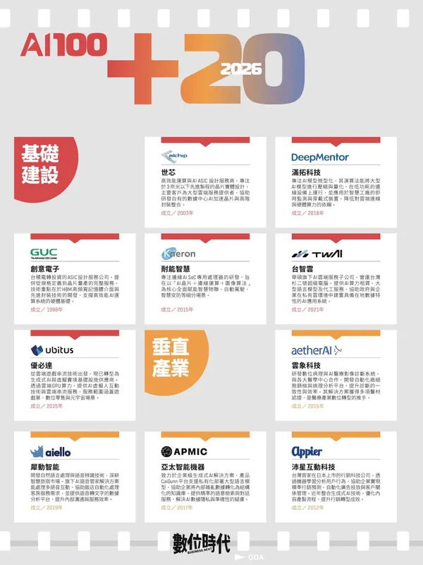 #0 AI台灣20