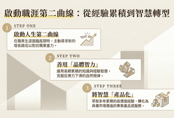  人到中年，只能這樣了嗎？一起找出優勢、放大天賦，打造人生第二次系統升級