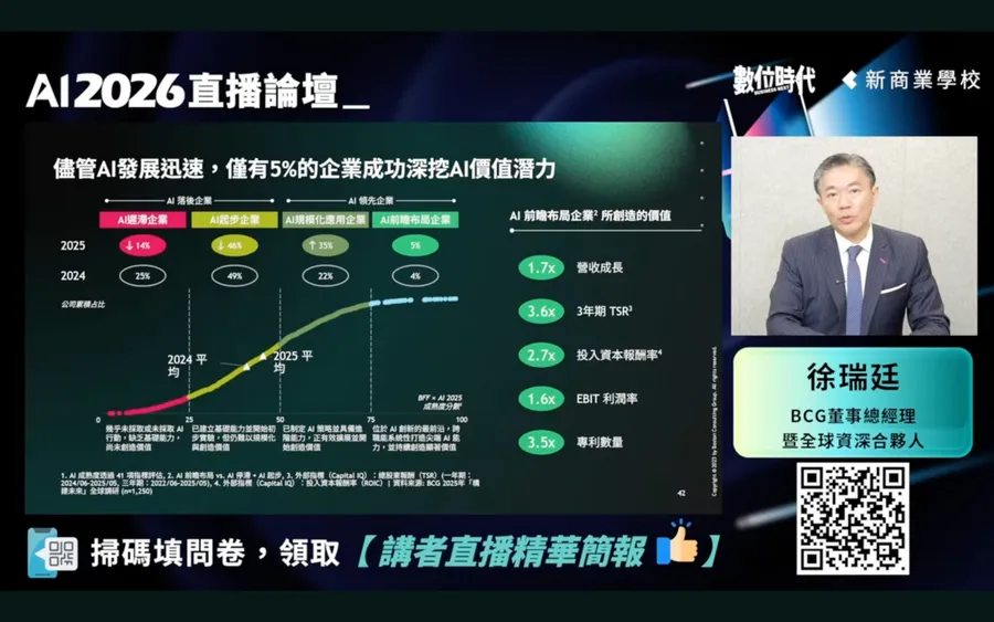 台灣企業 AI 轉型怎麼走？BCG 徐瑞廷：「部署、重塑、開創」三階段，決定 KPI 升 10% 還是 90%
