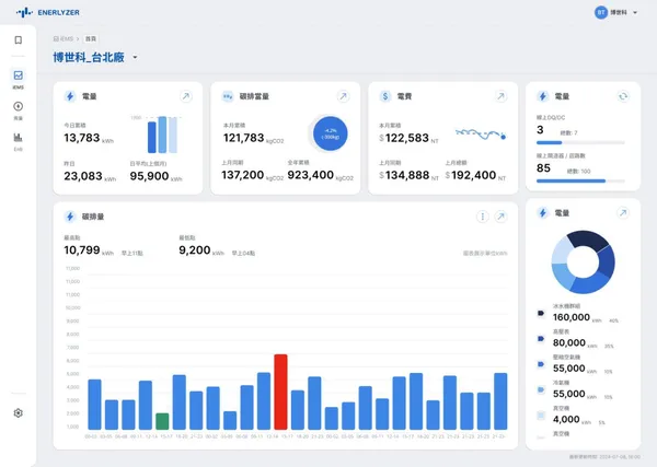 博世科智能Enerlyzer AI決策能源管理系統.jpg