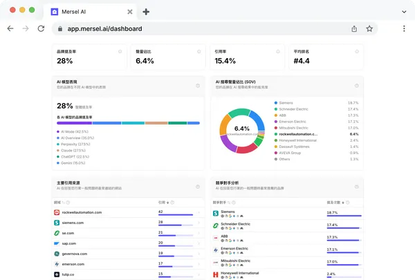 Ｍersel AI 能見度分析