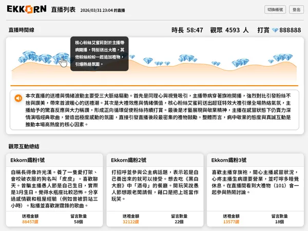 Ekkorn 後台的AI助理