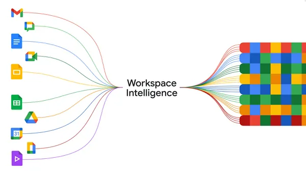 Workspace Intelligence