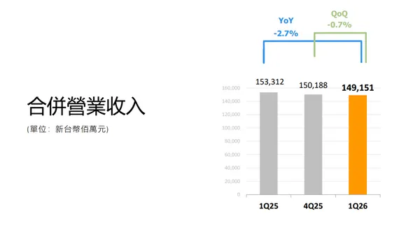 #0 聯發科2026q1法說
