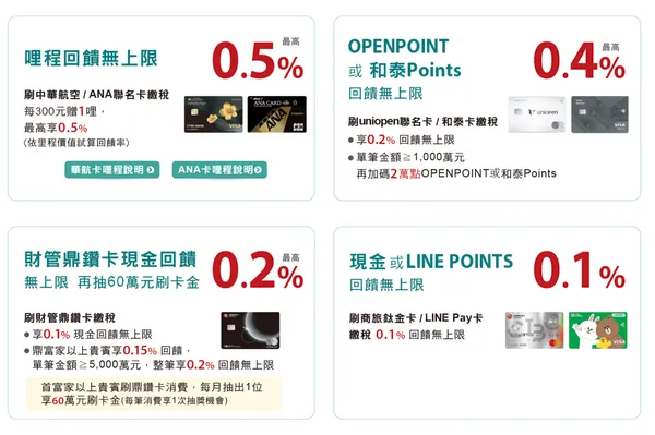 中信銀行繳稅方案