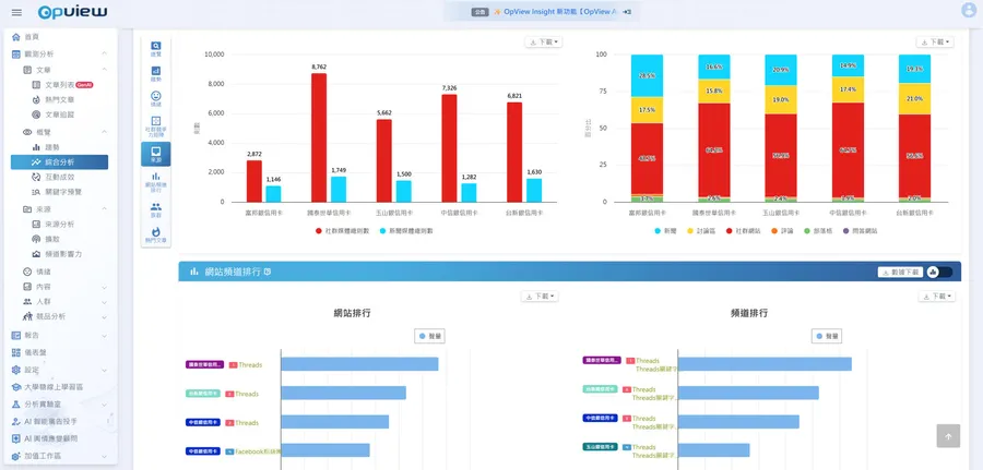 沒補員工，營收竟年增2成！意藍押對哪3種特性模型，從企業搜尋引擎順利升級「AI輿情007」？